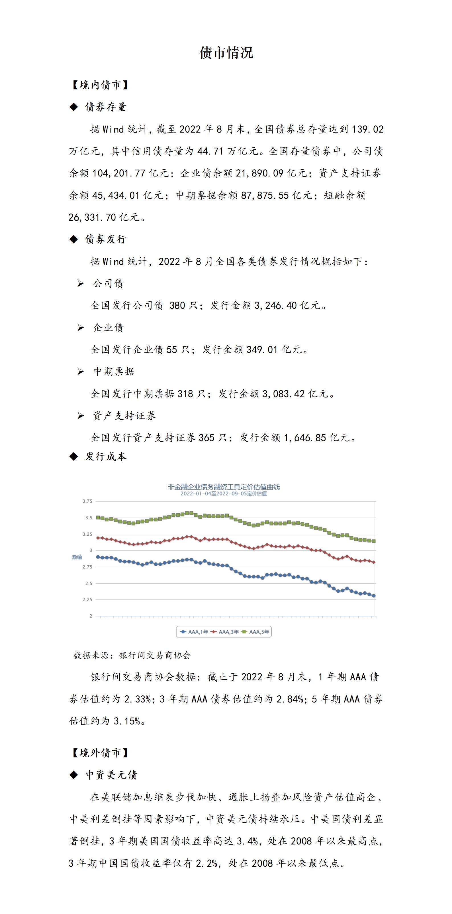 債市情況_01.jpg